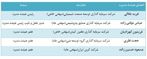 صادرات اولویت اول تأمین بودجه سال 95 