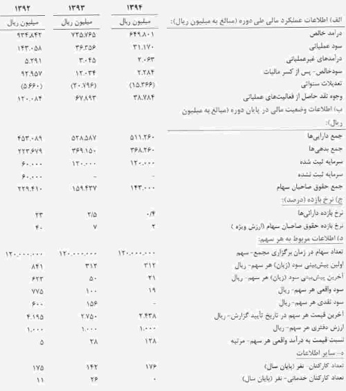 صادرات اولویت اول تأمین بودجه سال 95 