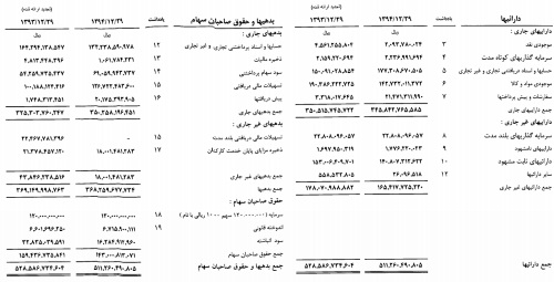 صادرات اولویت اول تأمین بودجه سال 95 