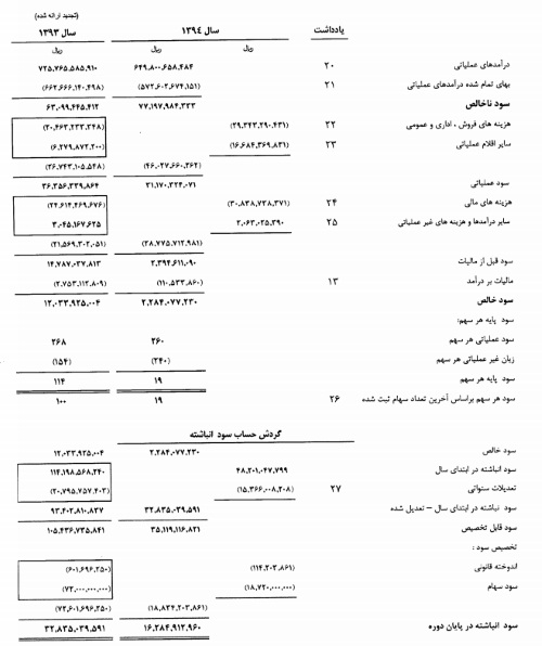 صادرات اولویت اول تأمین بودجه سال 95 