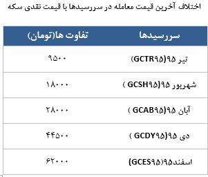 معامله 8255 قرارداد در رینگ طلایی بورس کالا معامله 8255 قرارداد در رینگ طلایی بورس کالا