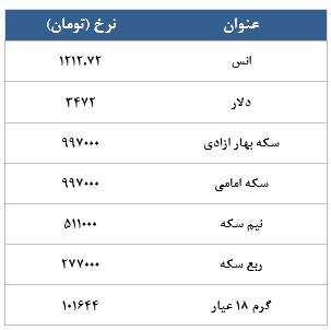 معامله 8255 قرارداد در رینگ طلایی بورس کالا معامله 8255 قرارداد در رینگ طلایی بورس کالا