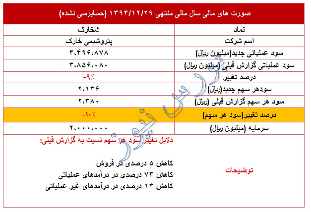 عملکرد 