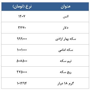 معامله 10640 قرارداد در رینگ طلایی بورس کالا معامله 10640 قرارداد در رینگ طلایی بورس کالا