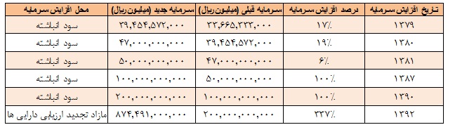 تحلیل بنیادی شرکت فروسیلیس ایران