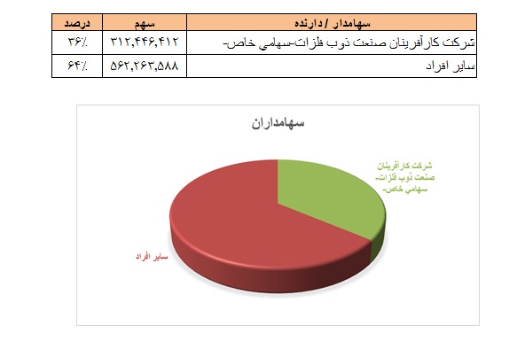 تحلیل بنیادی شرکت فروسیلیس ایران