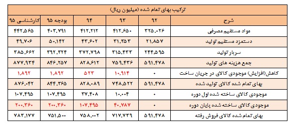 تحلیل بنیادی شرکت فروسیلیس ایران