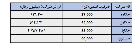 چکاوه و ناگفته هایی در مورد دلایل رشد آن