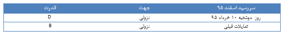 گزارش روزانه تحلیلی بازار طلا و ارز