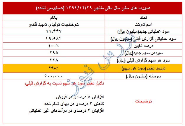عملکرد مثبت 