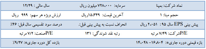 نگاهی به تحلیل بنیادی نگاهی به تحلیل بنیادی