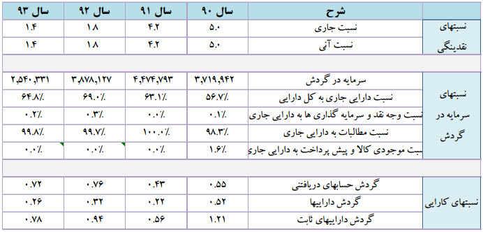 نگاهی به تحلیل بنیادی نگاهی به تحلیل بنیادی