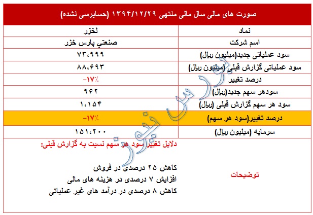 عملکرد ضعیف 