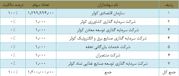 مجمع سرمایه گذاری سبحان