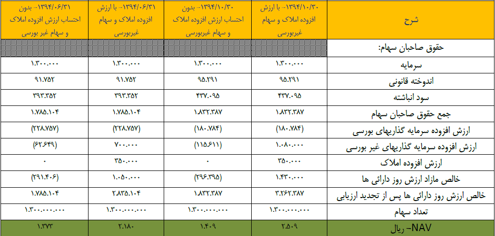 مجمع سرمایه گذاری سبحان