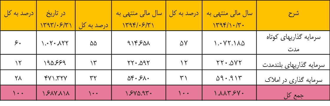 مجمع سرمایه گذاری سبحان