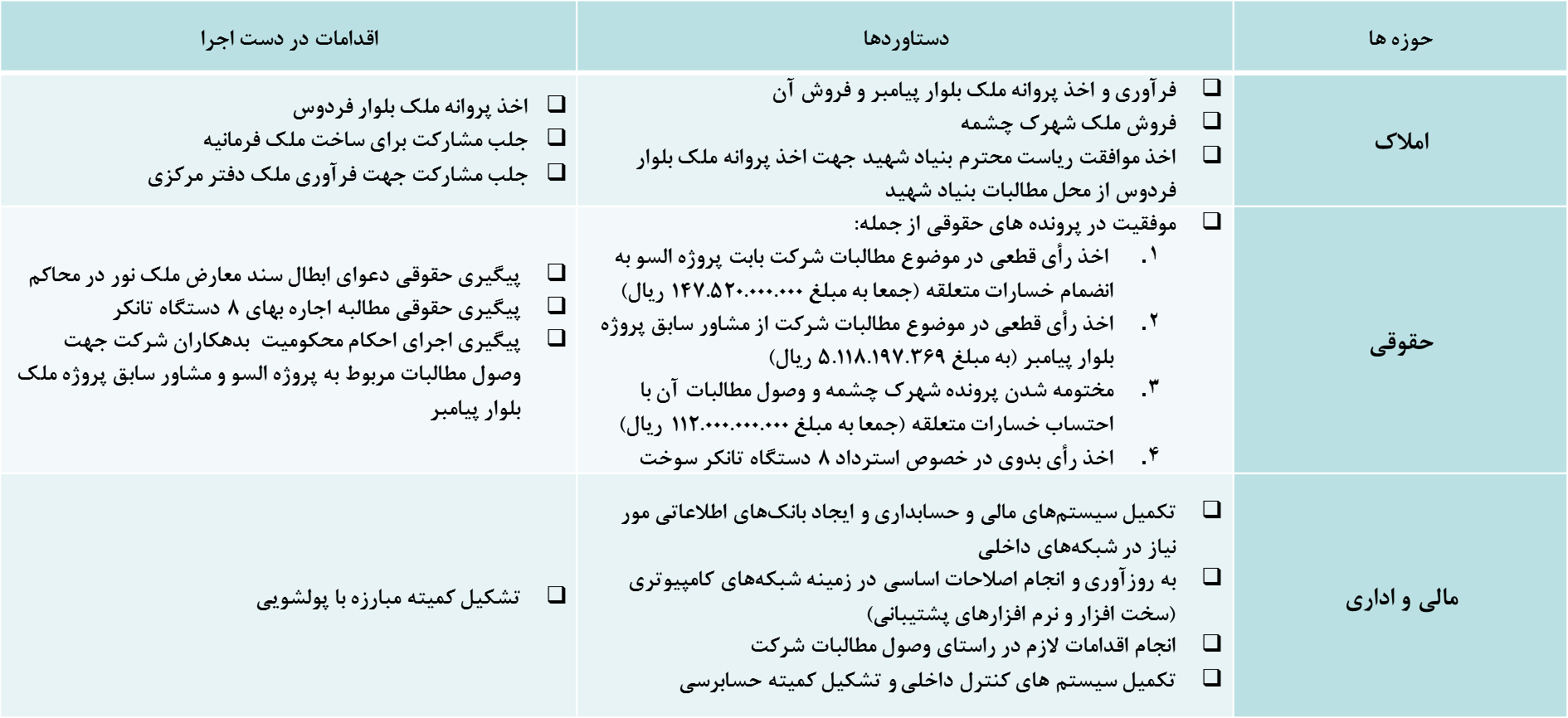 مجمع سرمایه گذاری سبحان
