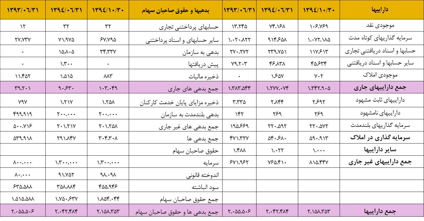 مجمع سرمایه گذاری سبحان