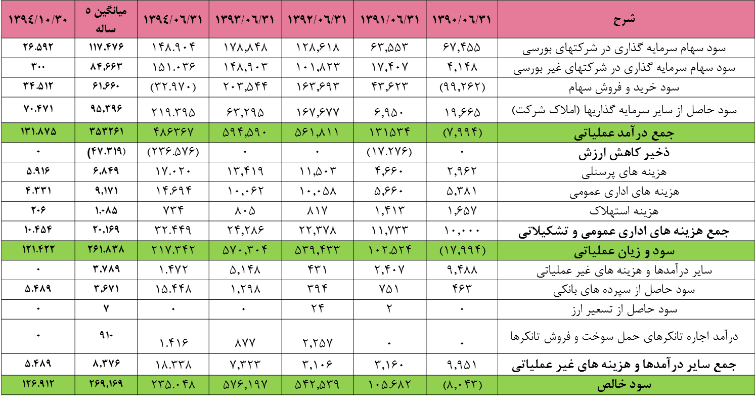 مجمع سرمایه گذاری سبحان