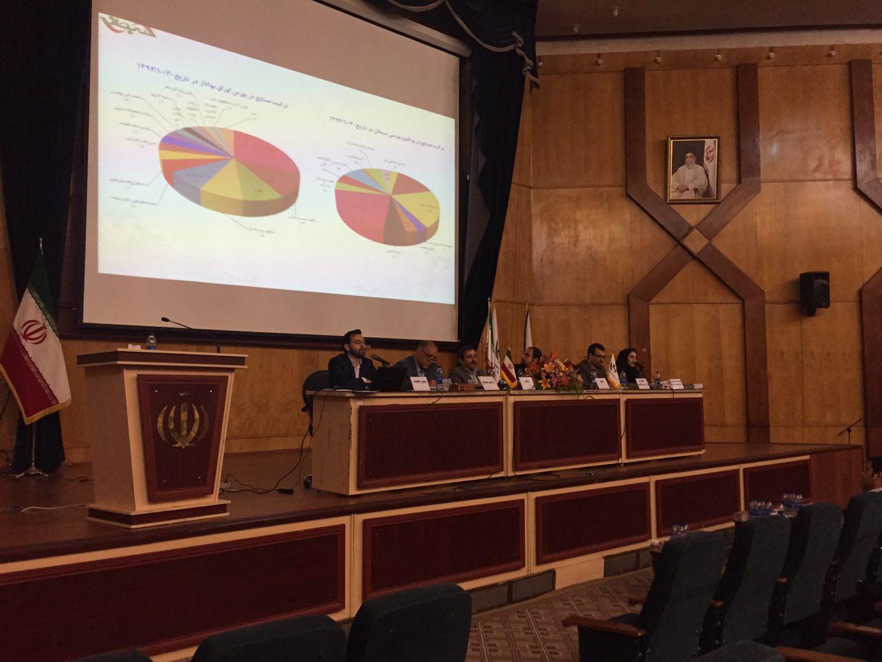 مجمع سرمایه گذاری سبحان