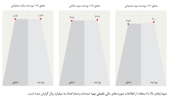 تبديل تبديل
