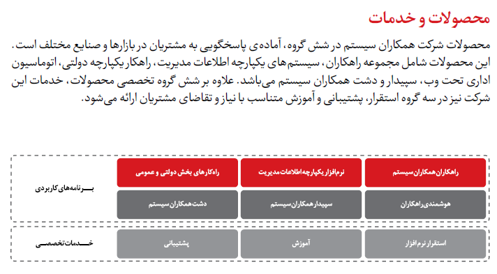 تبديل تبديل
