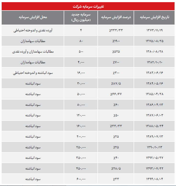تبديل تبديل