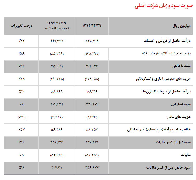 تبديل تبديل