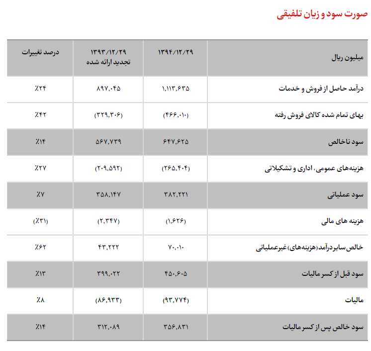 تبديل تبديل