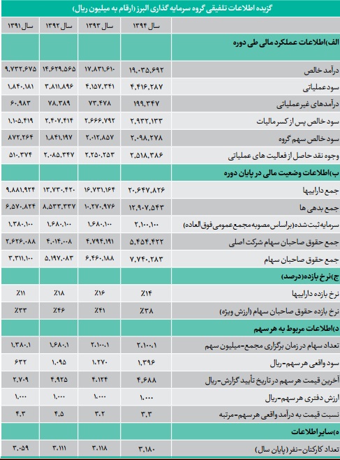 کسب مقام اول در سود دهی و عرضه 11 داروی جدید دستاورد توانمند کسب مقام اول در سود دهی و عرضه 11 داروی جدید دستاورد توانمند
