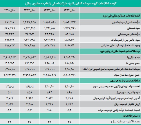 کسب مقام اول در سود دهی و عرضه 11 داروی جدید دستاورد توانمند کسب مقام اول در سود دهی و عرضه 11 داروی جدید دستاورد توانمند