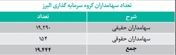 کسب مقام اول در سود دهی و عرضه 11 داروی جدید دستاورد توانمند کسب مقام اول در سود دهی و عرضه 11 داروی جدید دستاورد توانمند