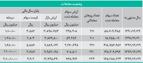 کسب مقام اول در سود دهی و عرضه 11 داروی جدید دستاورد توانمند کسب مقام اول در سود دهی و عرضه 11 داروی جدید دستاورد توانمند