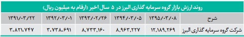 کسب مقام اول در سود دهی و عرضه 11 داروی جدید دستاورد توانمند کسب مقام اول در سود دهی و عرضه 11 داروی جدید دستاورد توانمند