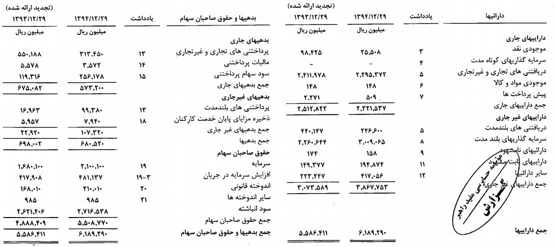 کسب مقام اول در سود دهی و عرضه 11 داروی جدید دستاورد توانمند 