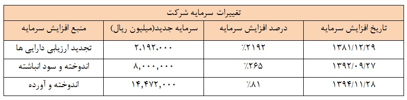 تحلیل بنیادی شرکت فولاد خوزستان