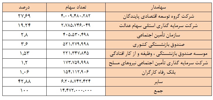 تحلیل بنیادی شرکت فولاد خوزستان تحلیل بنیادی شرکت فولاد خوزستان