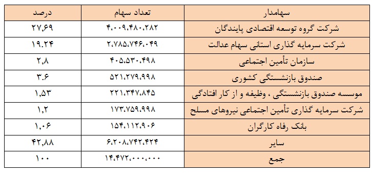 تحلیل بنیادی شرکت فولاد خوزستان