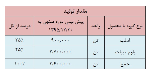 تحلیل بنیادی شرکت فولاد خوزستان تحلیل بنیادی شرکت فولاد خوزستان