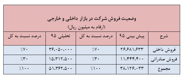 تحلیل بنیادی شرکت فولاد خوزستان تحلیل بنیادی شرکت فولاد خوزستان