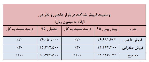 تحلیل بنیادی شرکت فولاد خوزستان