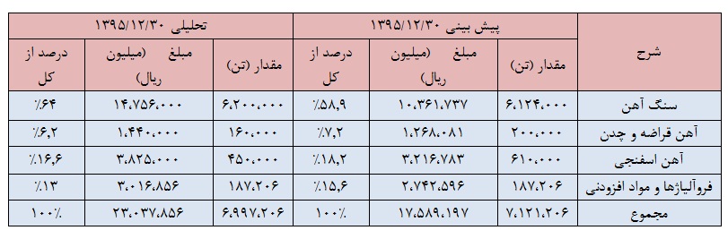 تحلیل بنیادی شرکت فولاد خوزستان تحلیل بنیادی شرکت فولاد خوزستان