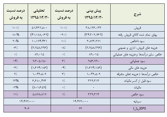 تحلیل بنیادی شرکت فولاد خوزستان تحلیل بنیادی شرکت فولاد خوزستان