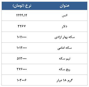 معامله 9255 قرارداد در رینگ طلایی بورس کالا معامله 9255 قرارداد در رینگ طلایی بورس کالا