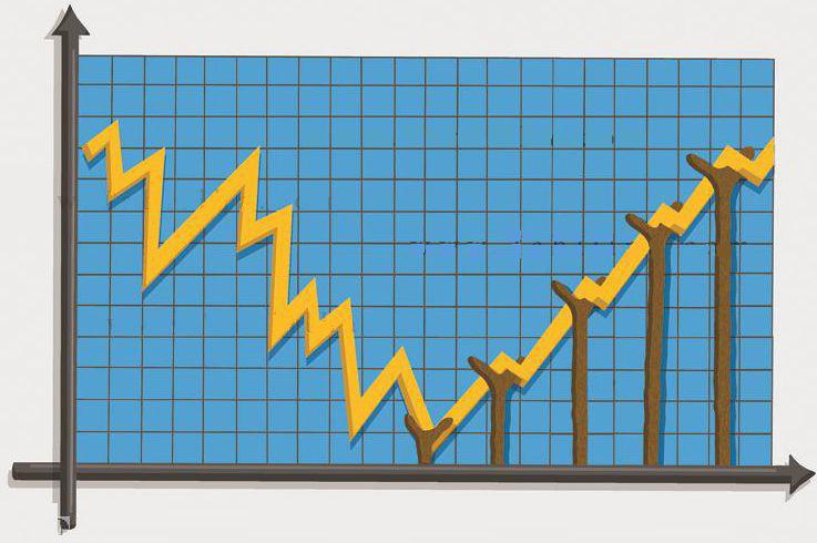 قیمت های جهانی کف تاریخی خود را گذراندند قیمت های جهانی کف تاریخی خود را گذراندند