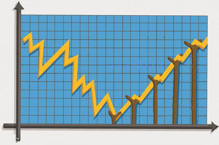 قیمت های جهانی کف تاریخی خود را گذراندند