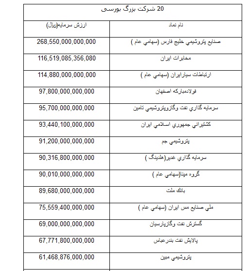 4بانک در میان برترین های بورس و فرابورس