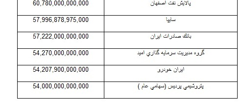 4بانک در میان برترین های بورس و فرابورس