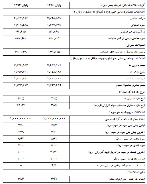 مجمع بهمن دیزل