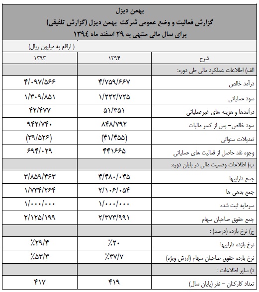 مجمع بهمن دیزل